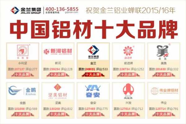 中国十大铝材排名榜（中国十大铝材品牌排行榜2020）