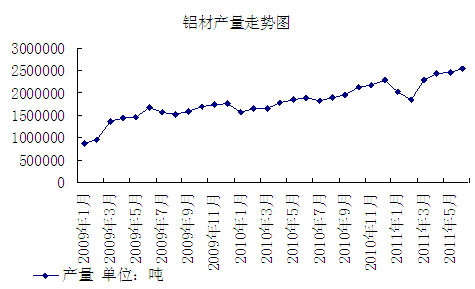 2014铝材价格走势图（2014铝材价格走势图最新）