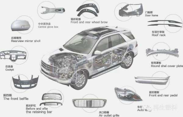 铝材汽车配件图的简单介绍