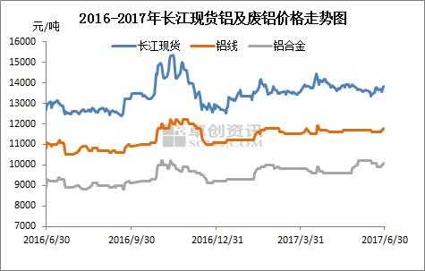 铝材2018年价格走势图（2018年铝型材价格）