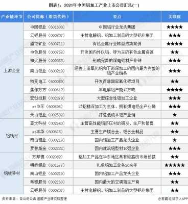 中国高端铝材深加工（中国十大铝加工企业）