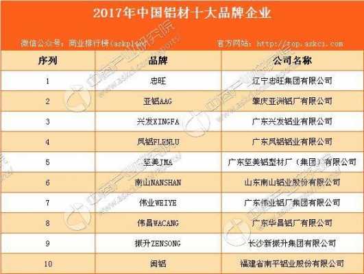 中国铝材十大企业排名（中国铝材前十）