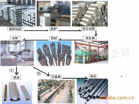 铝材厂生产重点（铝材厂生产的工序）