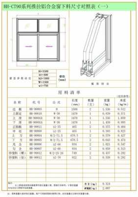 住宅窗铝材设计（住宅铝合金窗厚度标准）