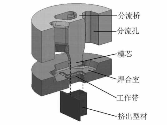 铝材分流模和平面模（型材分流模具简介）