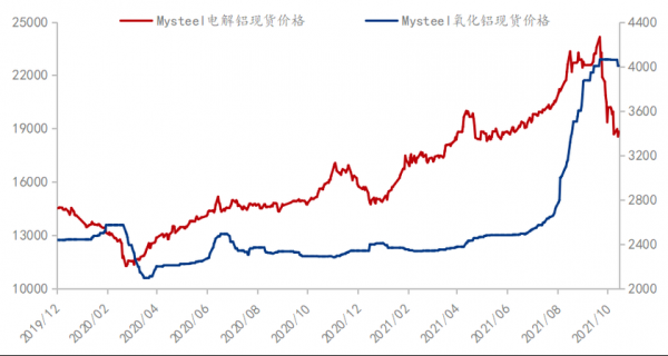 2014年铝材价格走势（历年铝材价格）