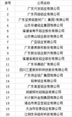 中国铝材二十强品牌（中国铝材二十强品牌排行榜最新图片大全）