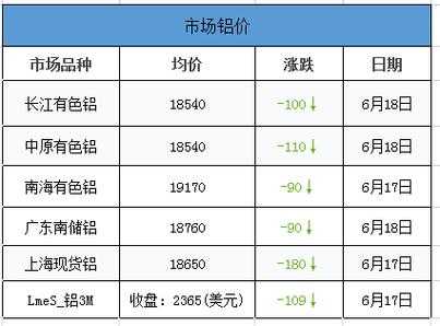 中国铝材今日价格（中国铝材今日价格查询）