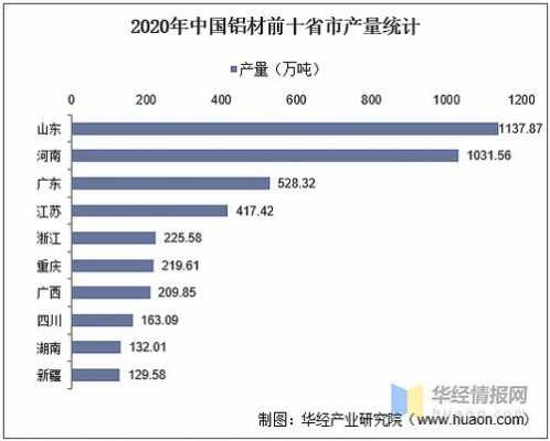 铝材每年产量（中国铝业一年生产多少铝）