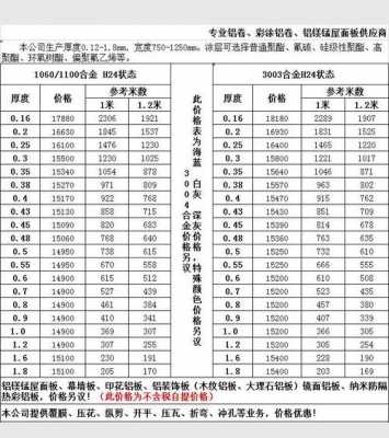 广东省铝材价格（广州铝材价格）