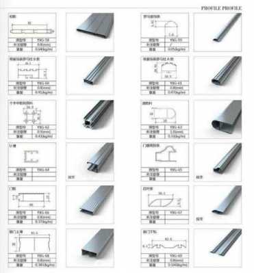 铝材装饰型材标准（铝材装饰型材标准规范）
