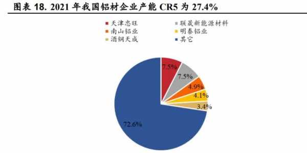 中国对高端工业铝材的需求（高端铝产业发展的建议）